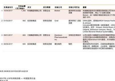 2015医疗器械并购报告：医疗卫生五年规划鼓励＂互联网+＂