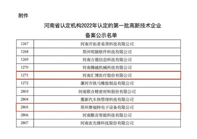 金年会 金字招牌诚信至上、赛福特再次荣获高新技术企业认定！